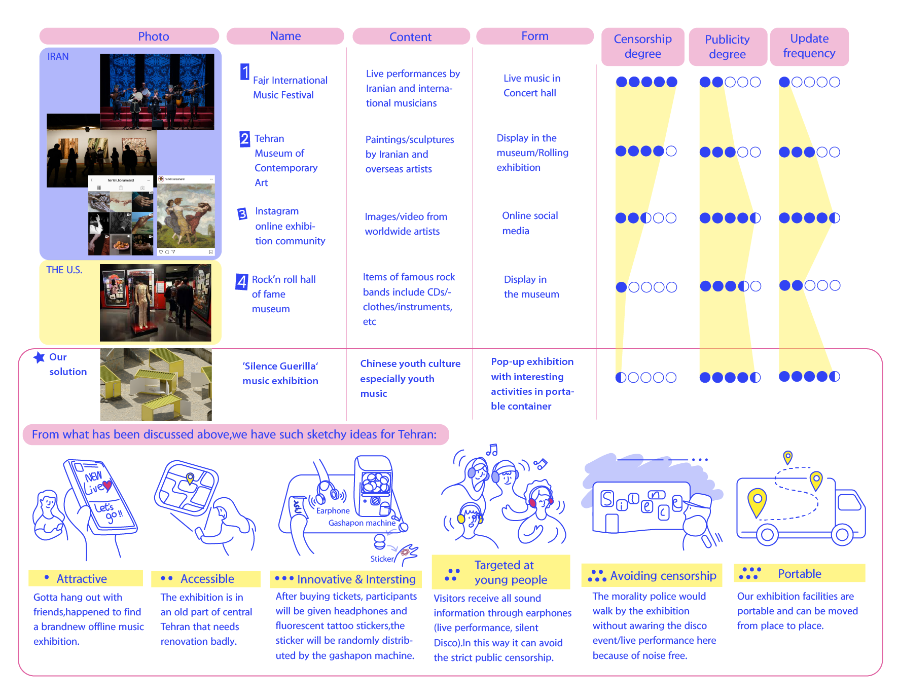Silence Guerrilla user journey