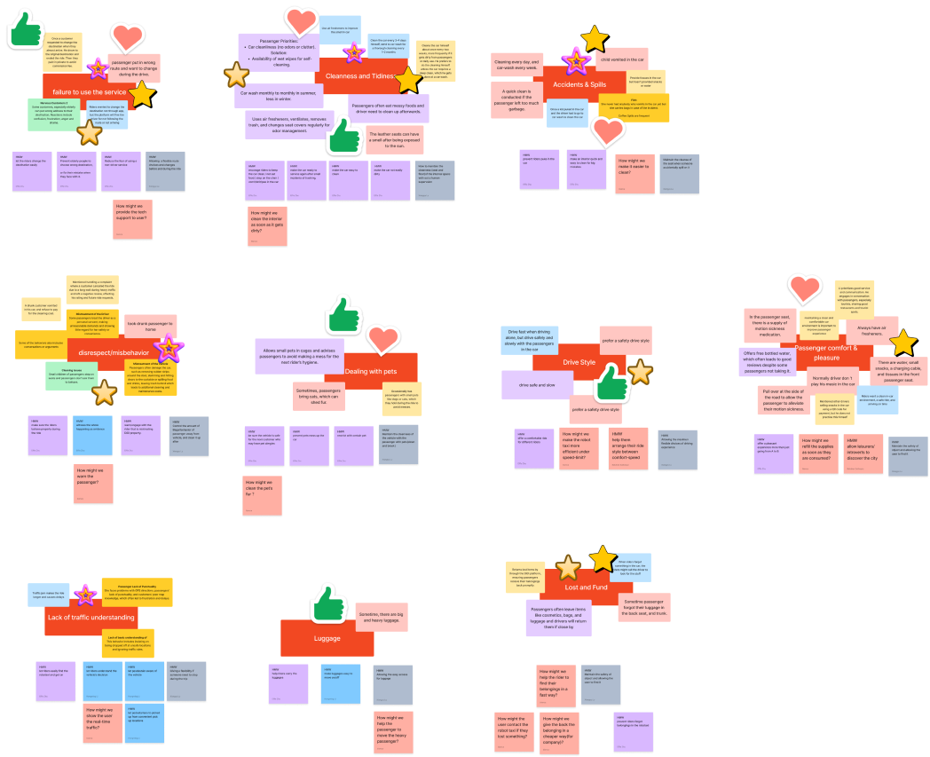 Insights Cluster