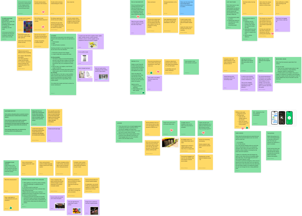 Ideation Cluster